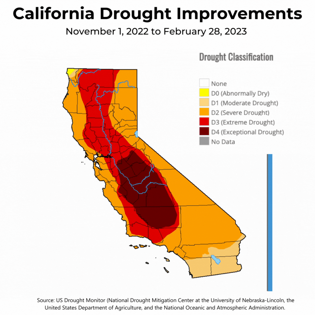 L'hiver des extrêmes améliore la sécheresse en Californie