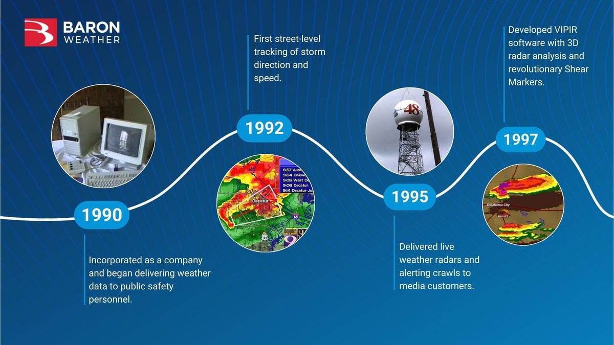 Chronologie de l'innovation dans les années 1990