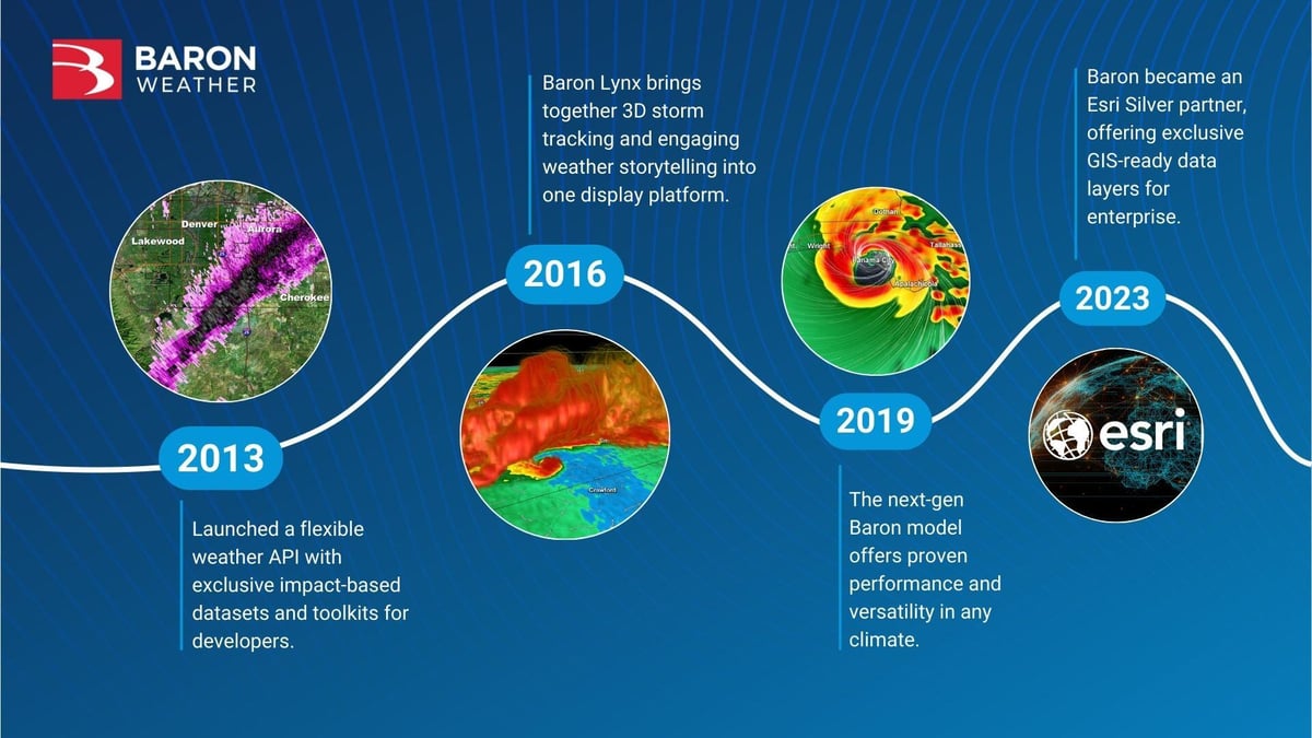 Chronologie de l'innovation 2010